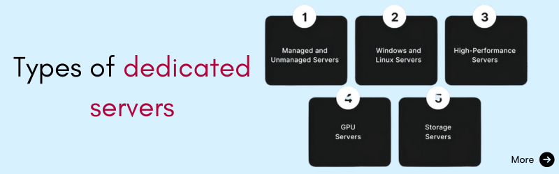 VPS-Dedicated-hosting-types