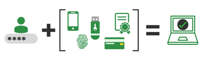 Multi-Factor Authentication?