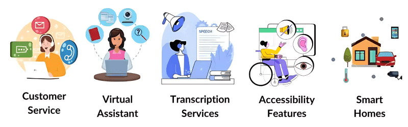 Automatic Speech Recognition (ASR)