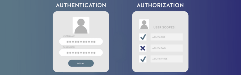 Authentication and Authorization