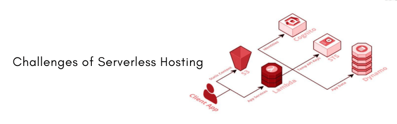 Challenges-of-Serverless-Hosting 