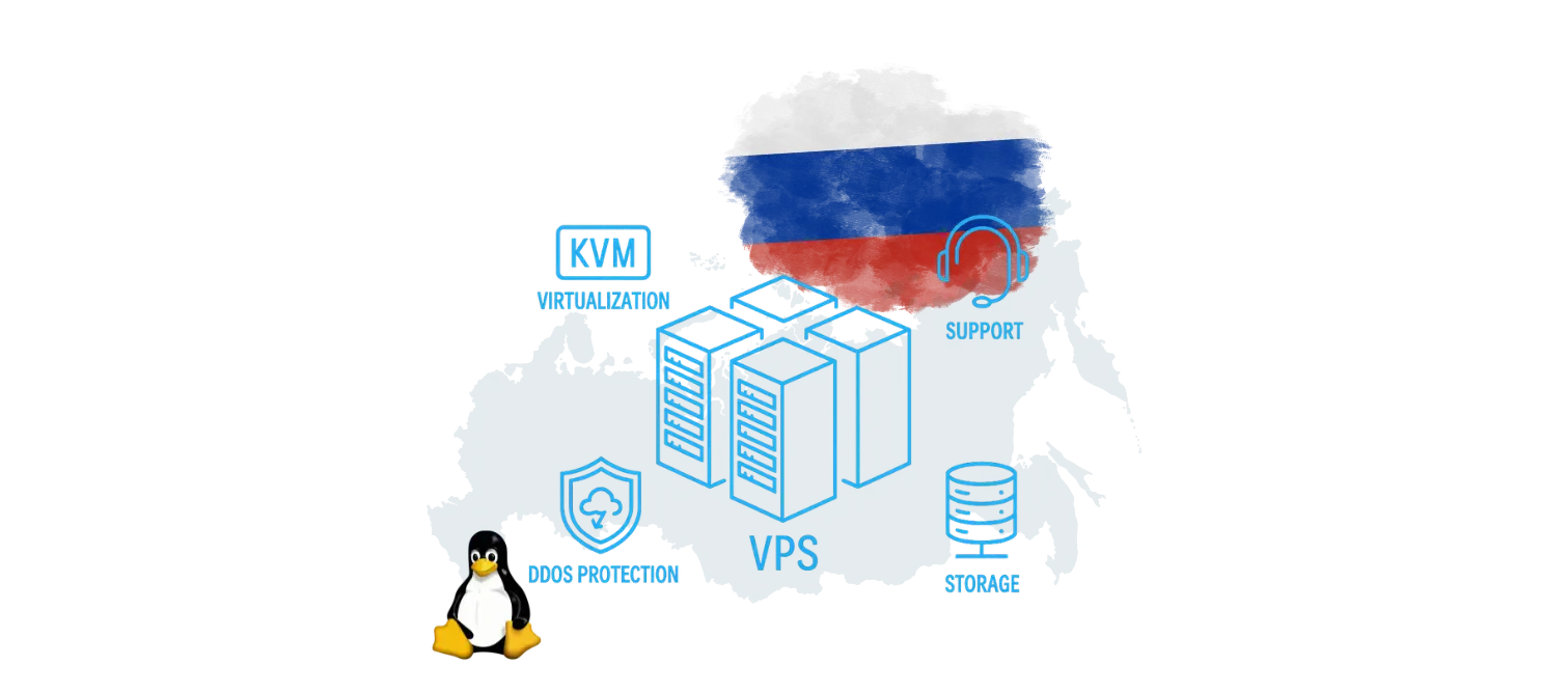 linux vps server image