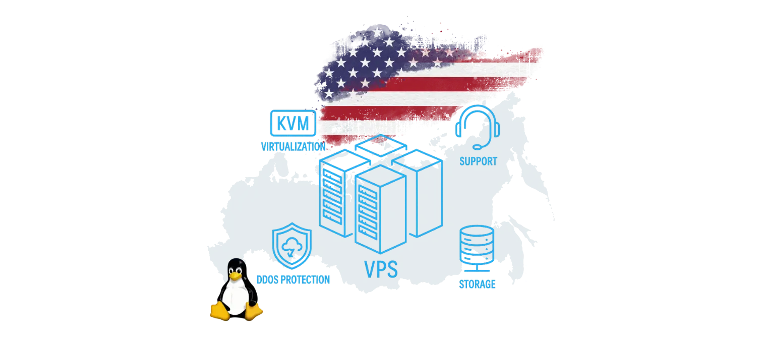 virtual private server usa