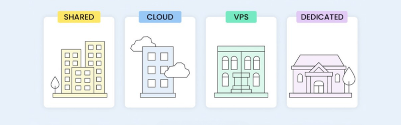 Types-of-Web-Hosting