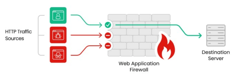Web-Application-Firewall-WAF