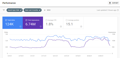 Google Search Console