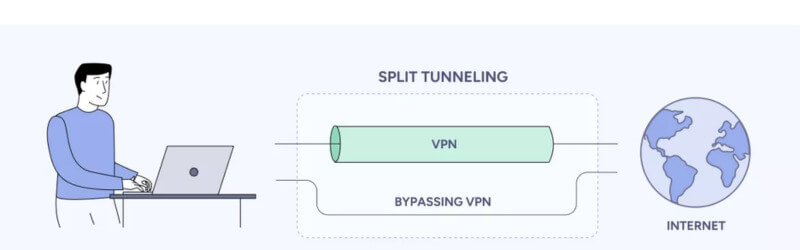 Full-Tunnel-vs-Split-Tunnel