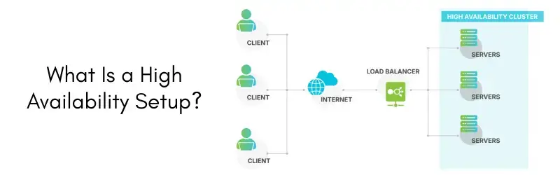 High-Availability-Setup