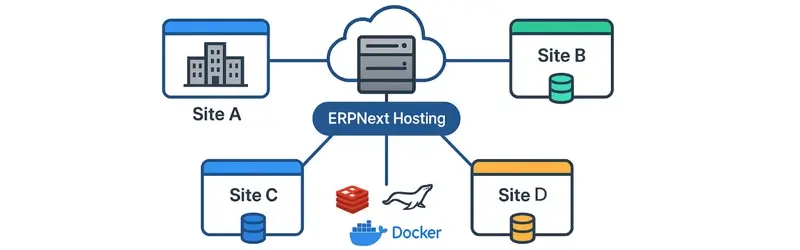 ERPNext-Hosting