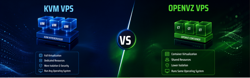 KVM VPS vs OpenVZ VPS: Core Technical Difference