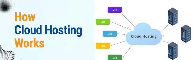How Cloud Hosting Works