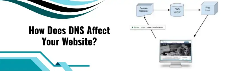 How Does DNS Affect Your Website DNS Affect Your Website