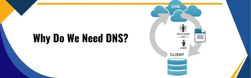 Why Do We Need DNS Why Do We Need DNS