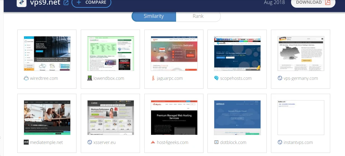 VPS9 competitor keywords