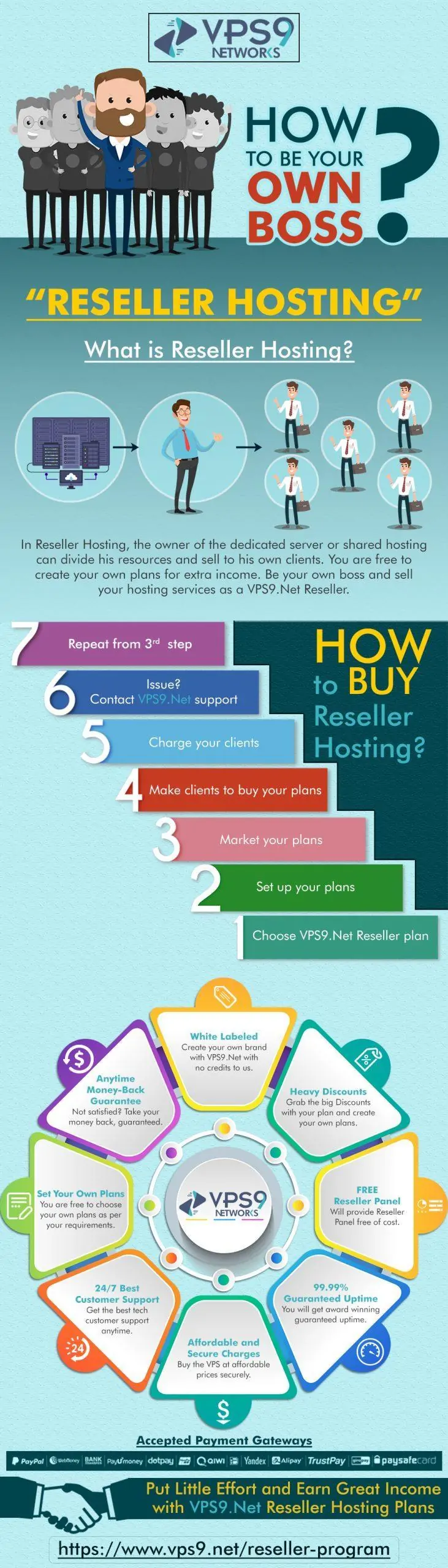 reseller program benefits