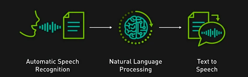Speech Recognition