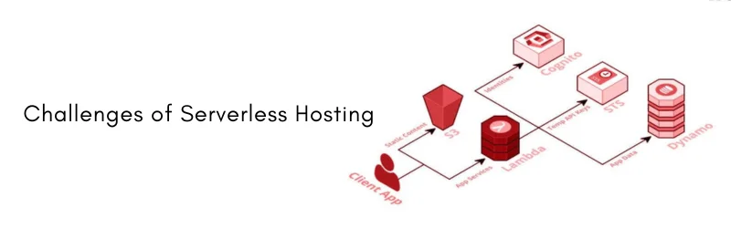 Challenges-of-Serverless-Hosting
