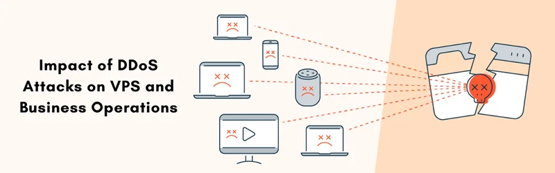 Impact-of-DDoS-Attacks-on-VPS-and-Business-Operations 